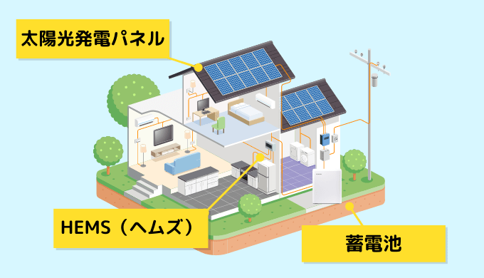 太陽光発電システムを構成する3つの要素